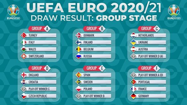 Euro Qualifications 2020 Groups