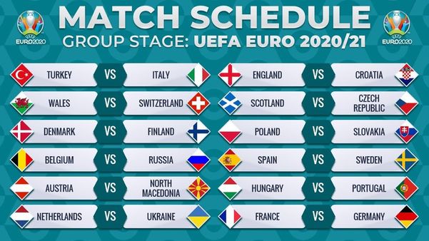 Who Qualified Euro 2020 Group Stage