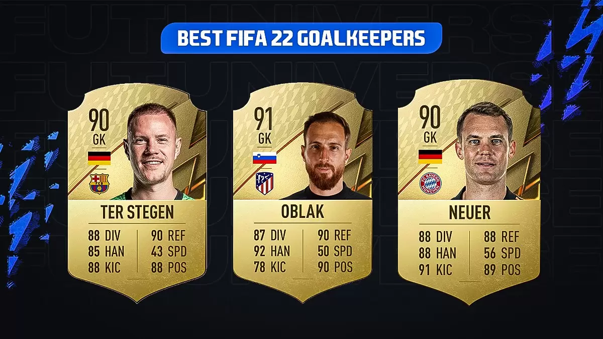 5 highest-rated goalkeepers (GKs) in FIFA 22