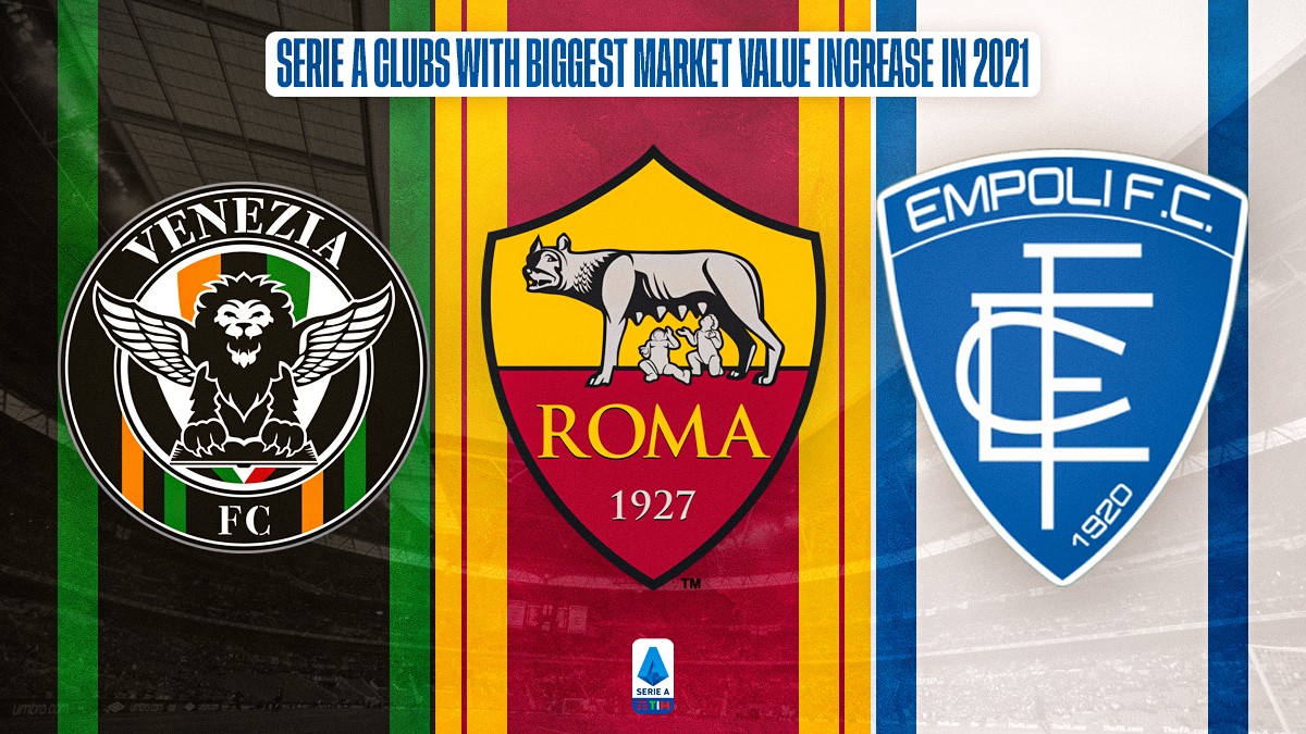 Zeal uendelig Arkæolog SportMob – Serie A Clubs With Biggest Market Value Increase In 2021