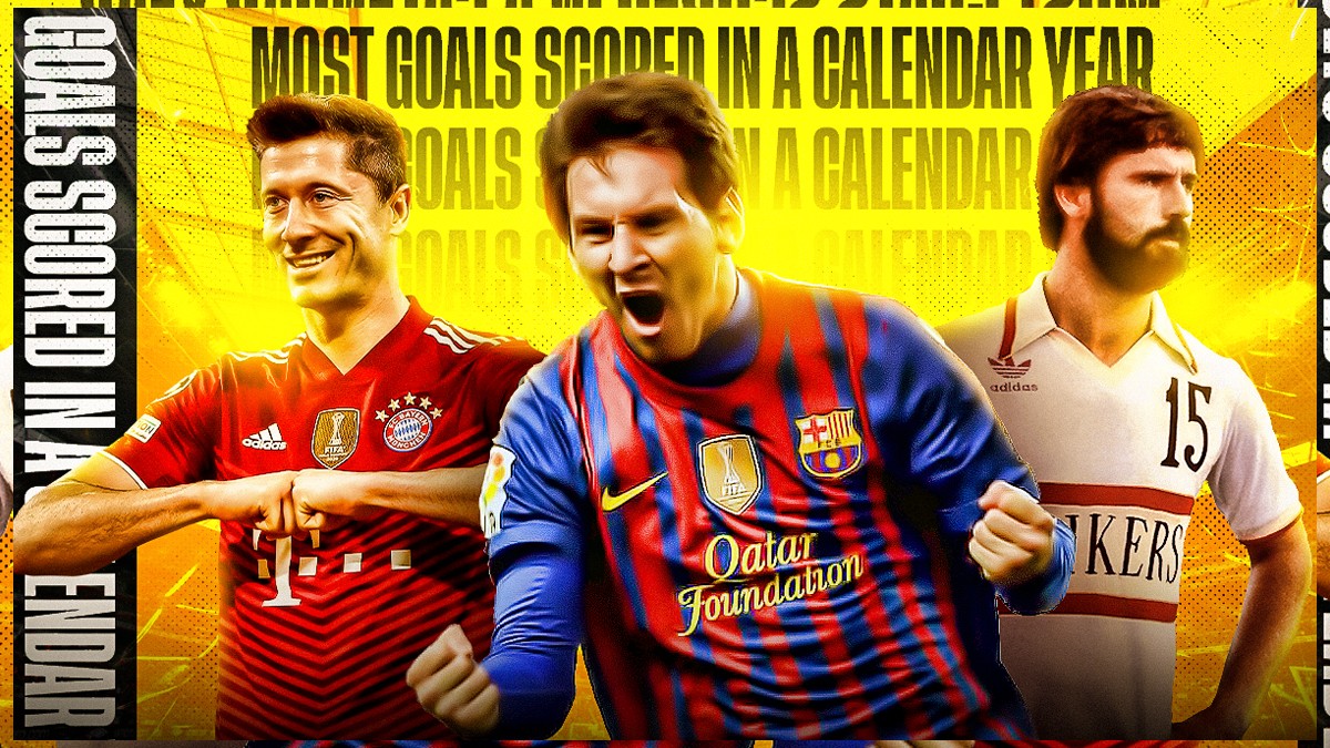 SportMob Most goals scored in a calendar year