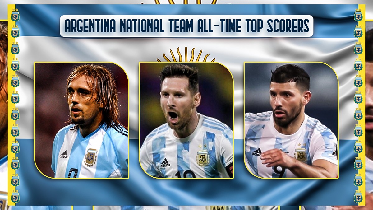 SportMob – national team top scorers